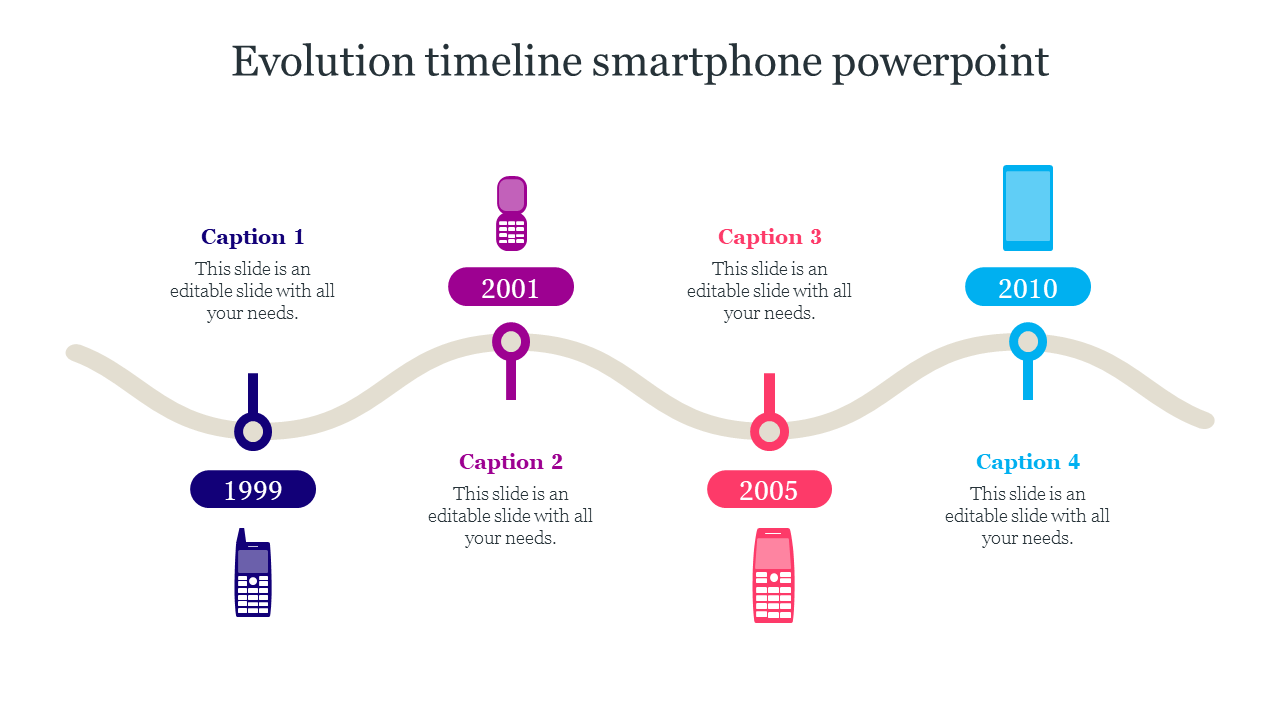 Timeline graphic with colorful icons of phones from 1999, 2001, 2005, and 2010 on a curved path.