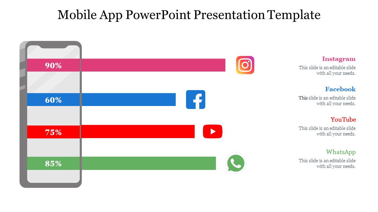 A phone illustration with pink, blue, red, and green bars with percentages, paired with social media icons.