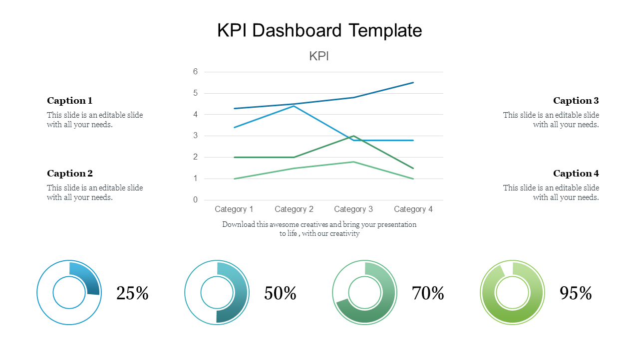 KPI dashboard slide with line chart, showing performance for four categories, along with circular percentage indicators.