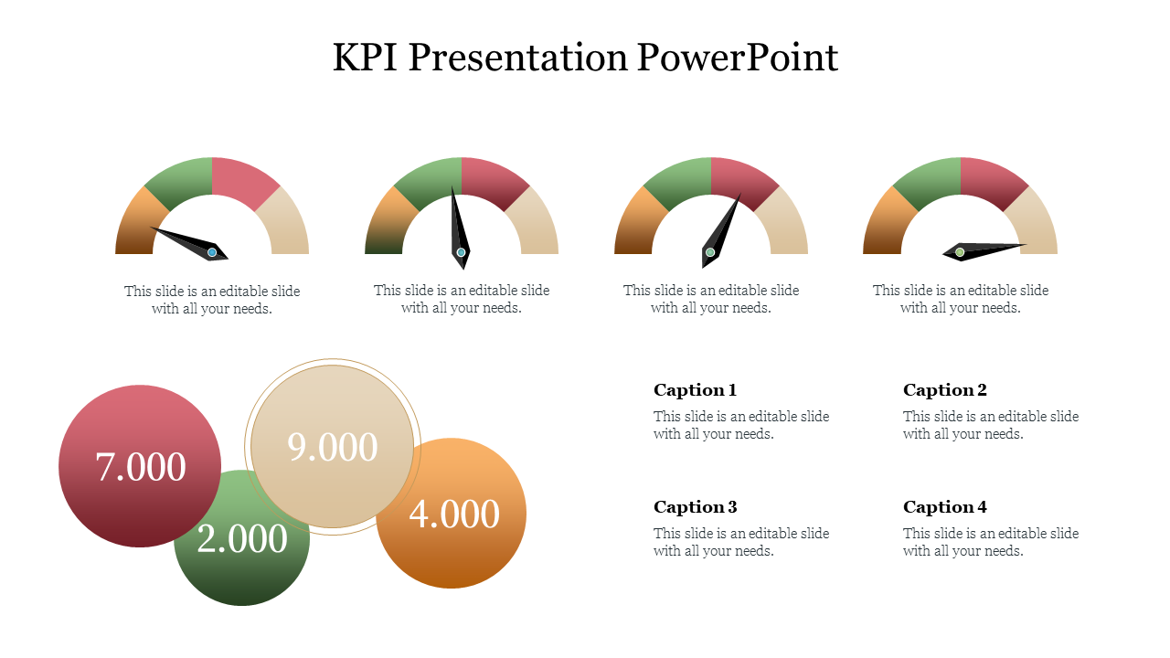 KPI slide with four semi circular gauges displaying metrics and overlapping colored circles showing numerical data.