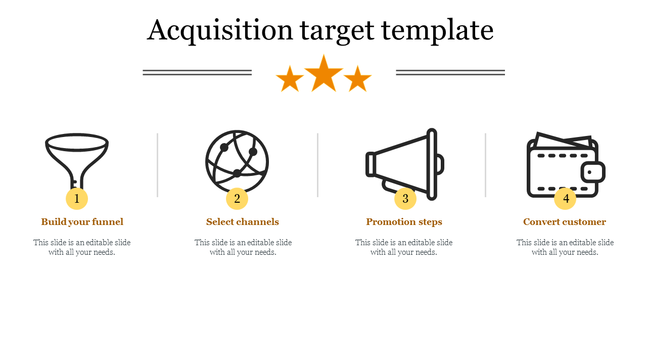 Four-step acquisition process with funnel, globe, megaphone, and wallet icons in yellow circles under the stars.