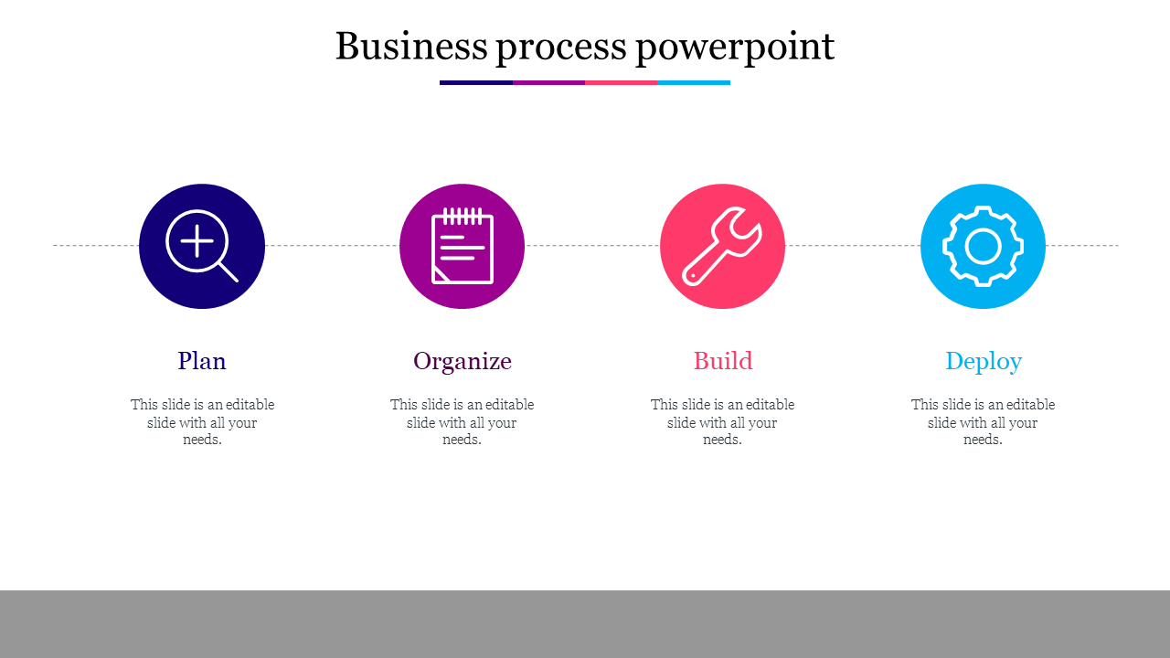 A PPT slide showing the four stages of a business process Plan, Organize, Build, and Deploy, with icons for each stage.