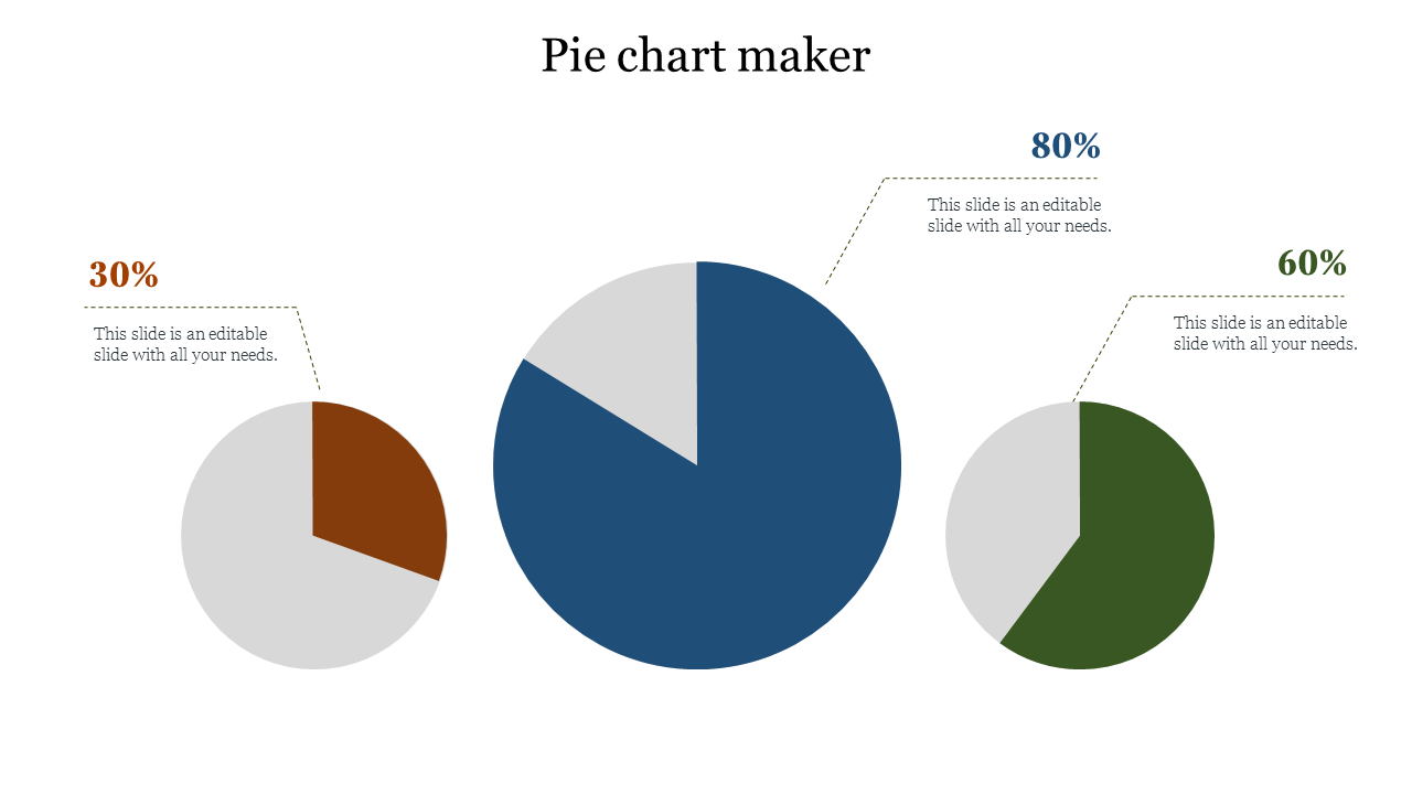 Three pie charts in brown, blue, and green sections, each with labeled percentages and caption lines.