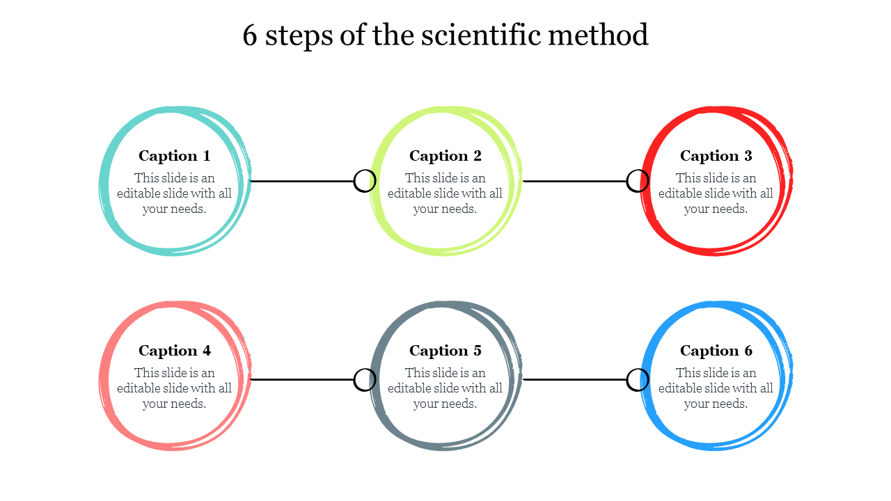 Six circular icons connected by a line, representing the steps of the scientific method with text captions.