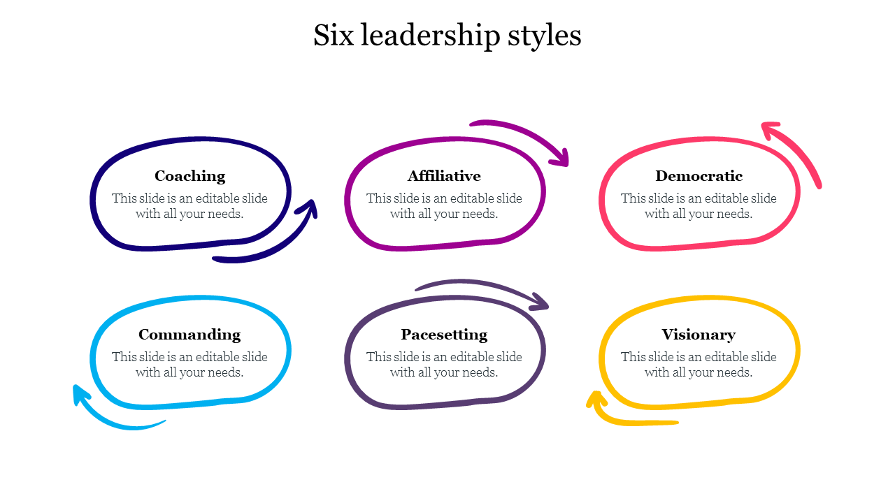 Diagram of six leadership styles slide from coaching to visionary, each in colorful bubbles with arrows and placeholder text.