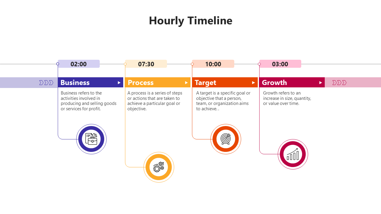 Hourly timeline with segments for business, process, target, and growth, each marked with specific times.