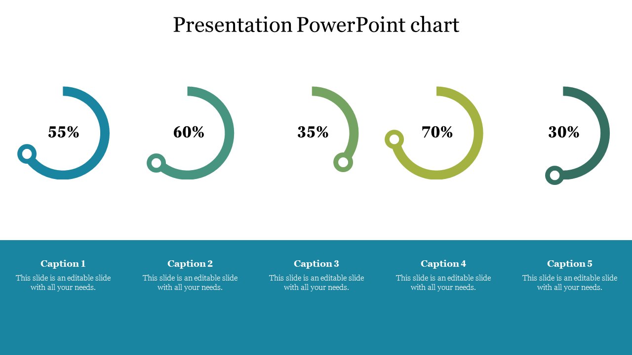 PPT chart with five colorful percentage indicators displayed in curved circular segments, ranging from 30 to 70 percent.