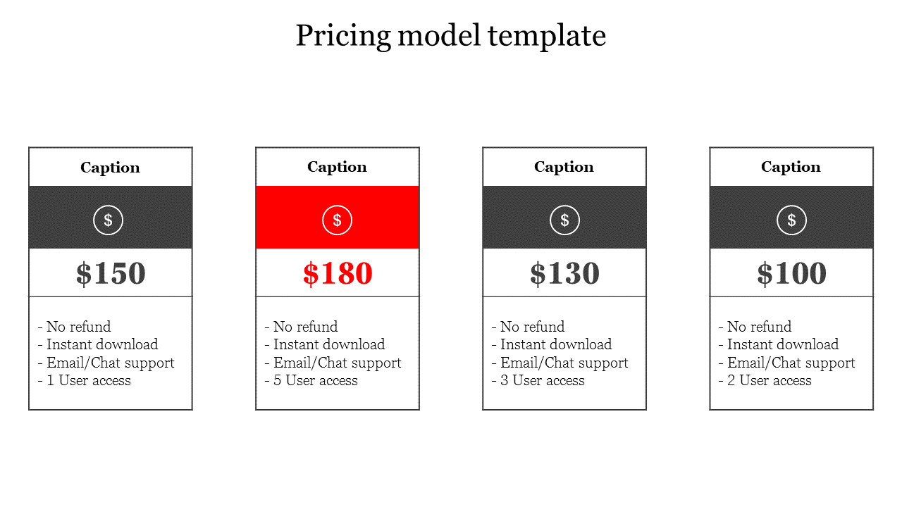 Template displaying four pricing options with respective costs, user access, and support features in a clean layout.