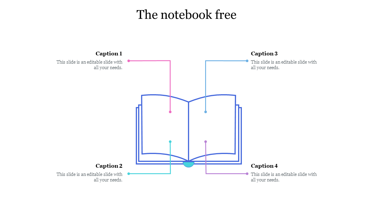 An open notebook illustration in blue at the center, with colorful connectors leading to captions in four corners.