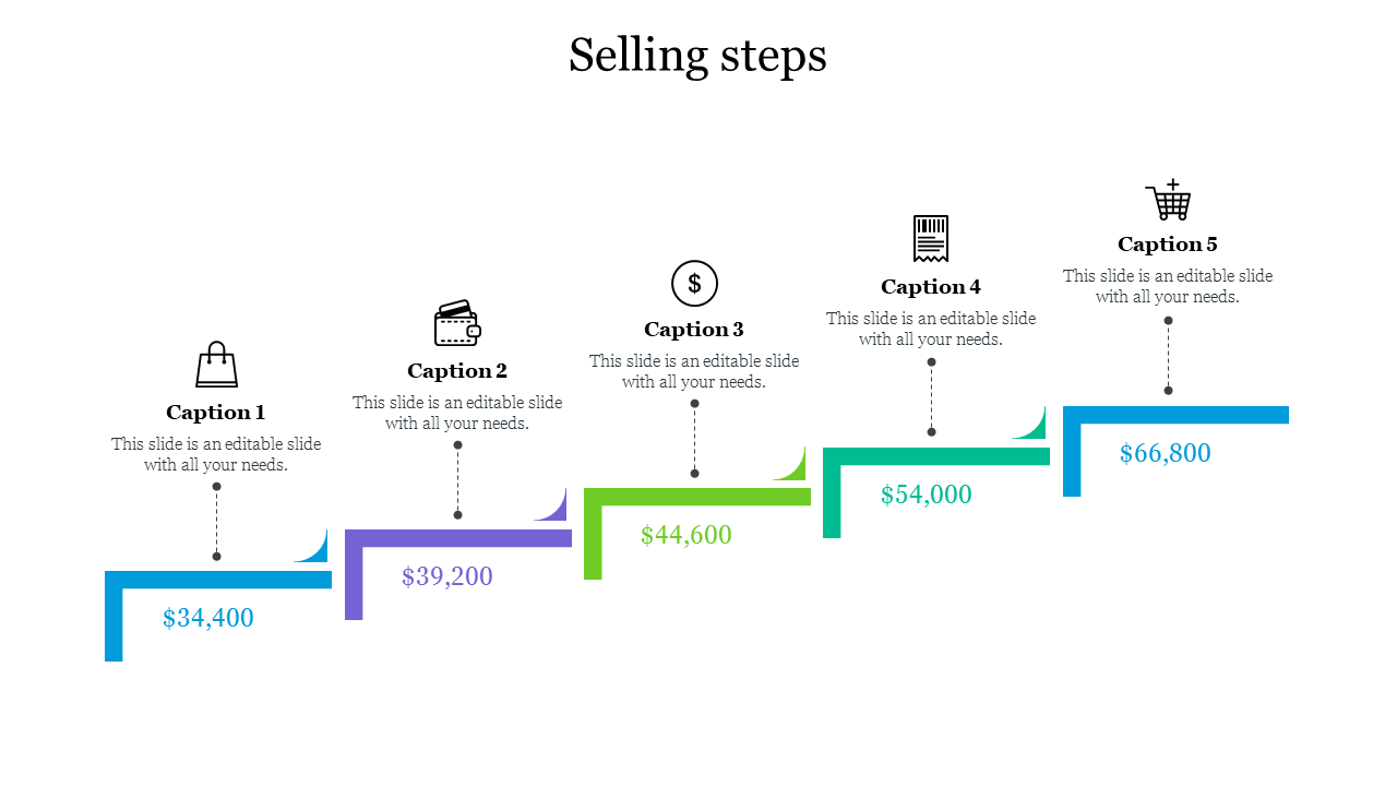 Stepwise layout with five colored steps, each featuring captions and icons above monetary values.