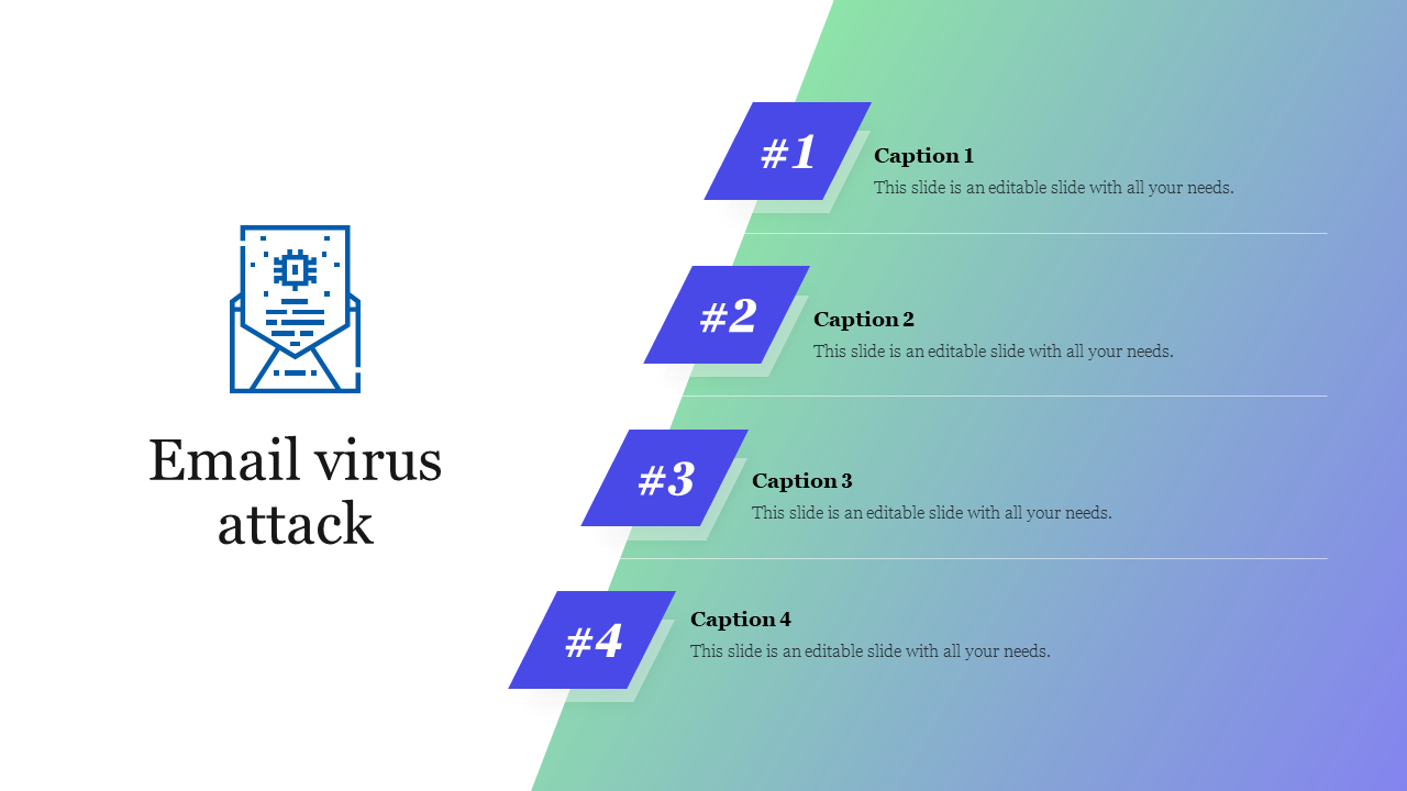 Email virus attack PowerPoint slide featuring an icon of an infected email and numbered captions for details.