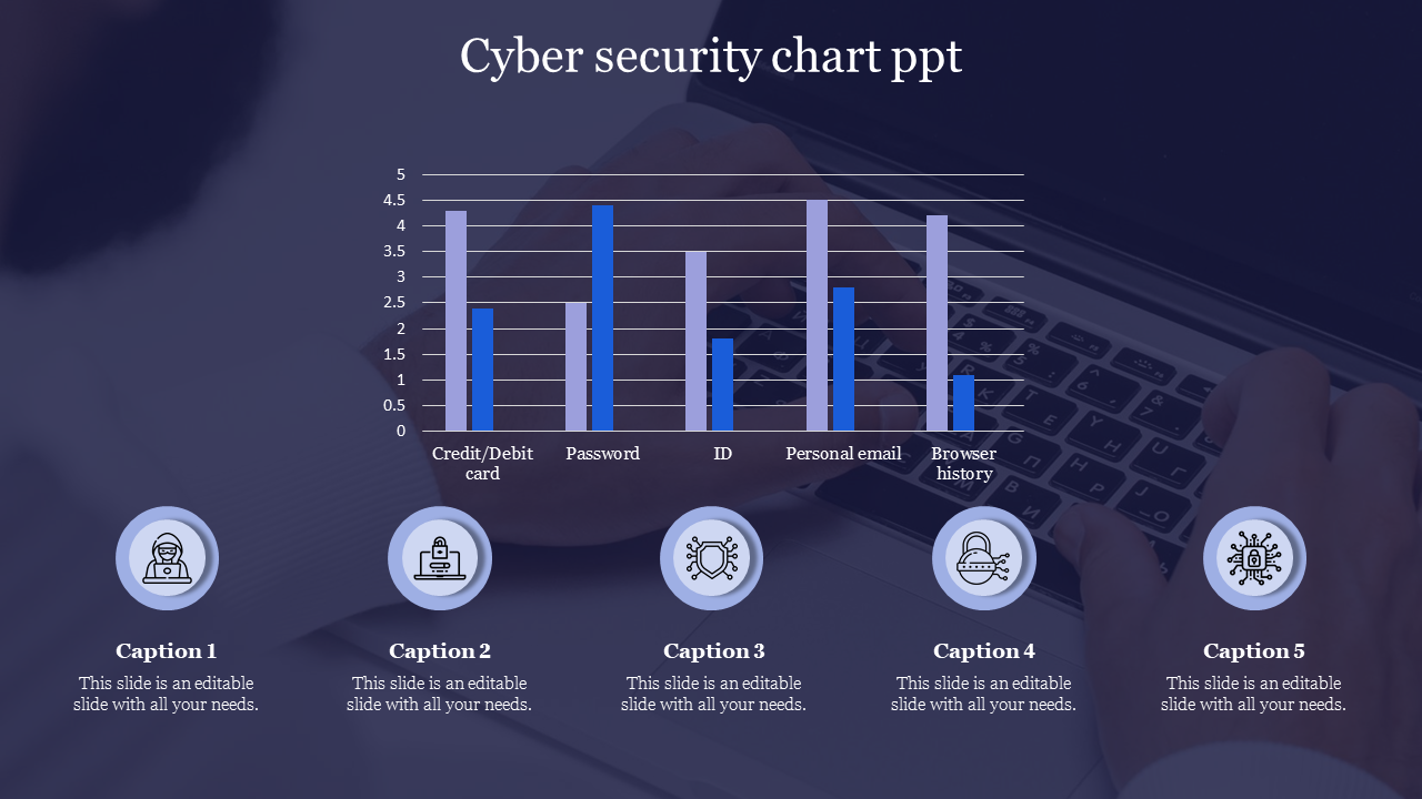 Cybersecurity chart showing bar graph data for various categories with five icons and  captions areas below the chart.