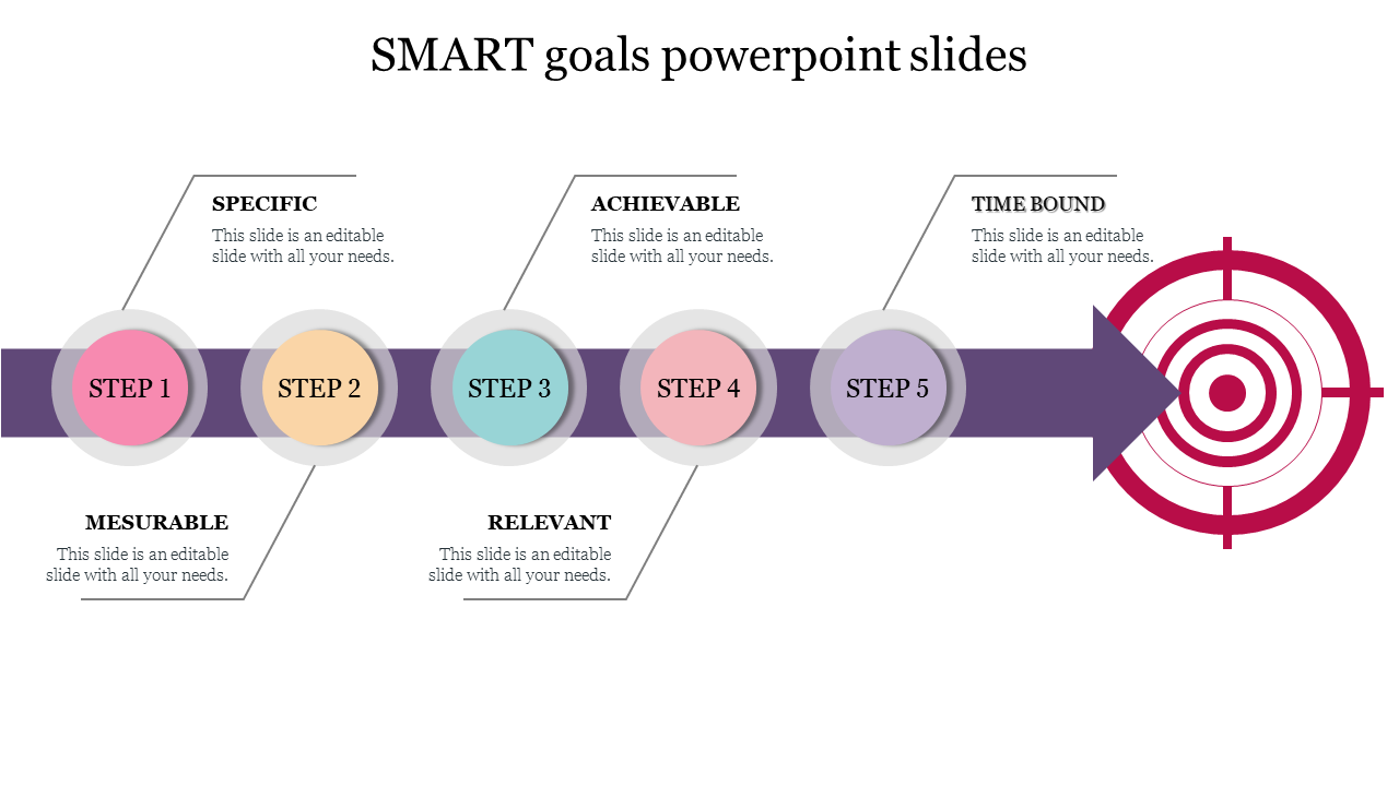 Five-step process illustration for SMART goals, each step labeled from specific to time-bound, ending with a target icon.