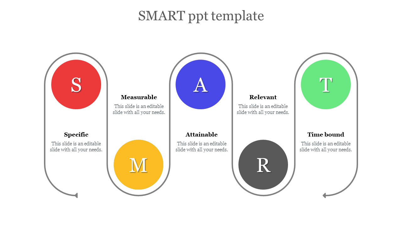 A curved smart process diagram displaying five segments in different colors, each with goal attributes and caption areas.