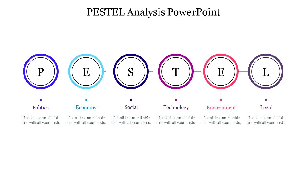 Innovative  PESTEL Analysis PowerPoint Template Slides