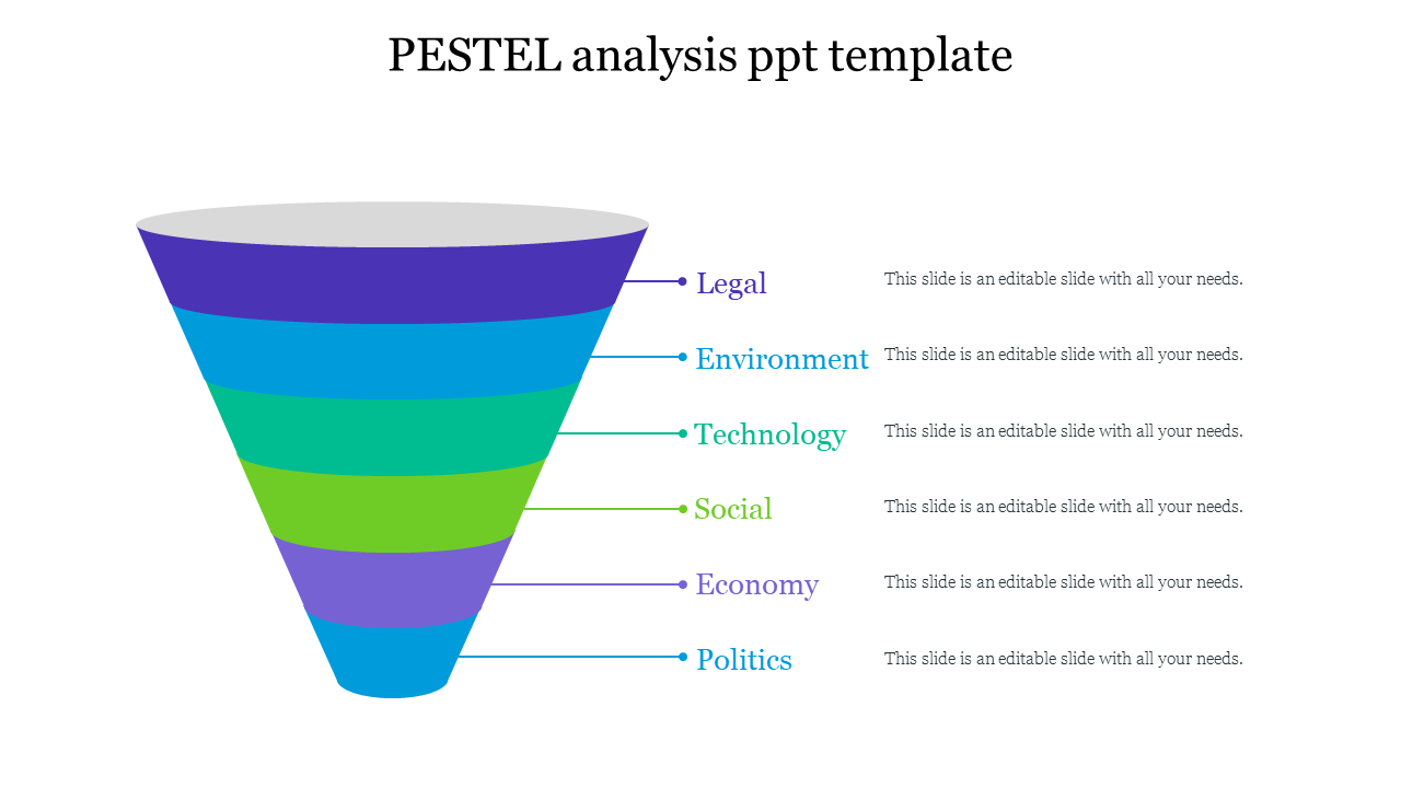 Funnel diagram slide illustrating the PESTEL analysis factors legal, environment, technology, social, economy, and politics.