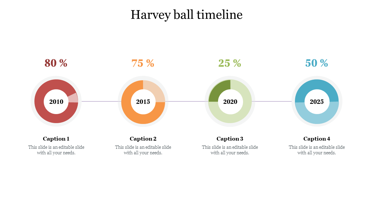 Harvey Ball Timeline PowerPoint Presentation