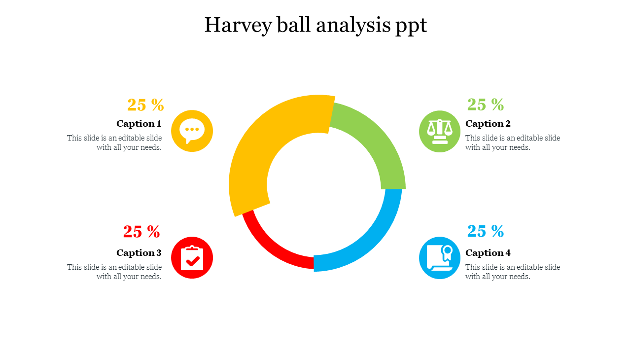 Four part circular diagram in yellow, green, red, and blue with corresponding icons and percentage on a white background.