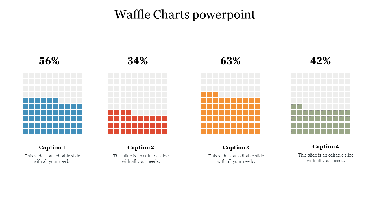 Slide with four waffle charts, each displaying a percentage with colored square grids in blue, red, orange, and green.