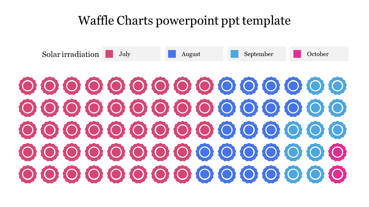 Waffle chart design with circular icons arranged in five rows, color coded in pink, blue, and teal to represent months.