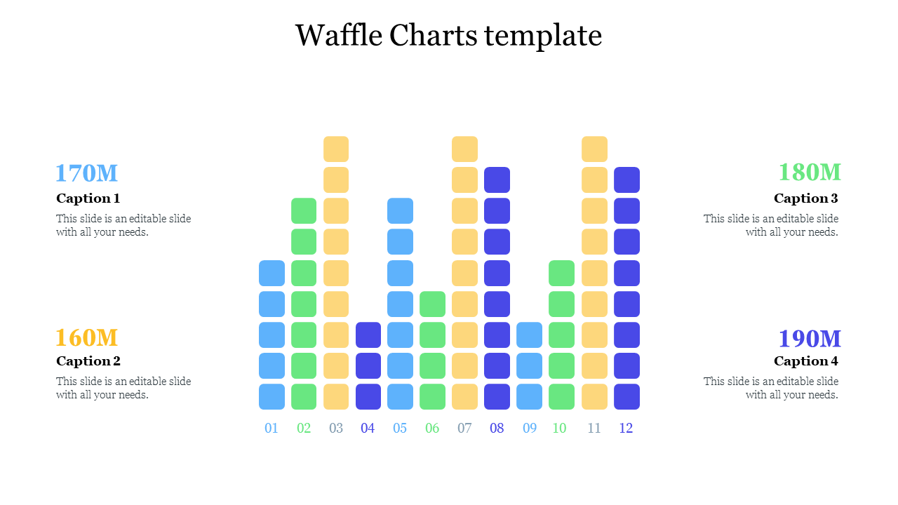 Waffle chart with twelve columns of colored squares in blue, green, yellow, and purple, with matching captions on both sides.