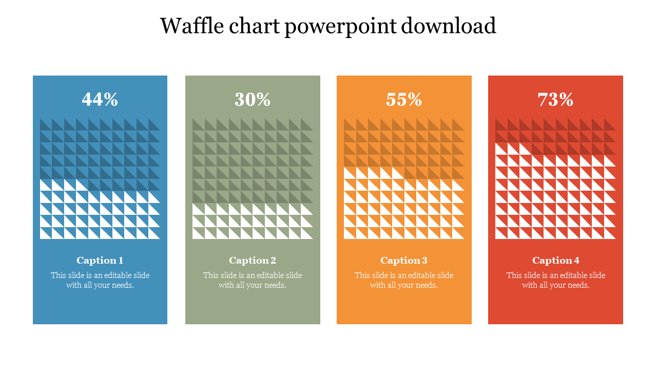 Four waffle chart sections show percentages with corresponding captions.