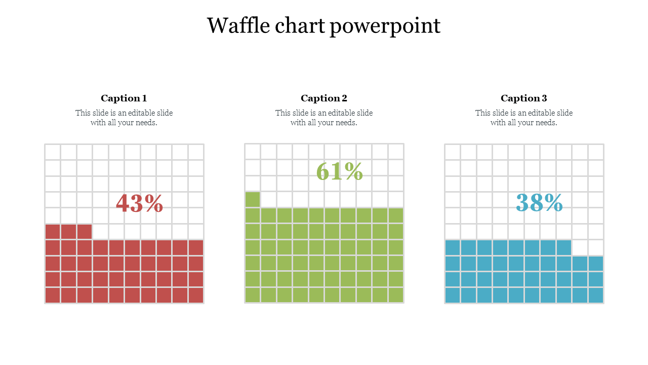 PowerPoint slide with three waffle charts representing percentages in red, green, and blue sections with captions.