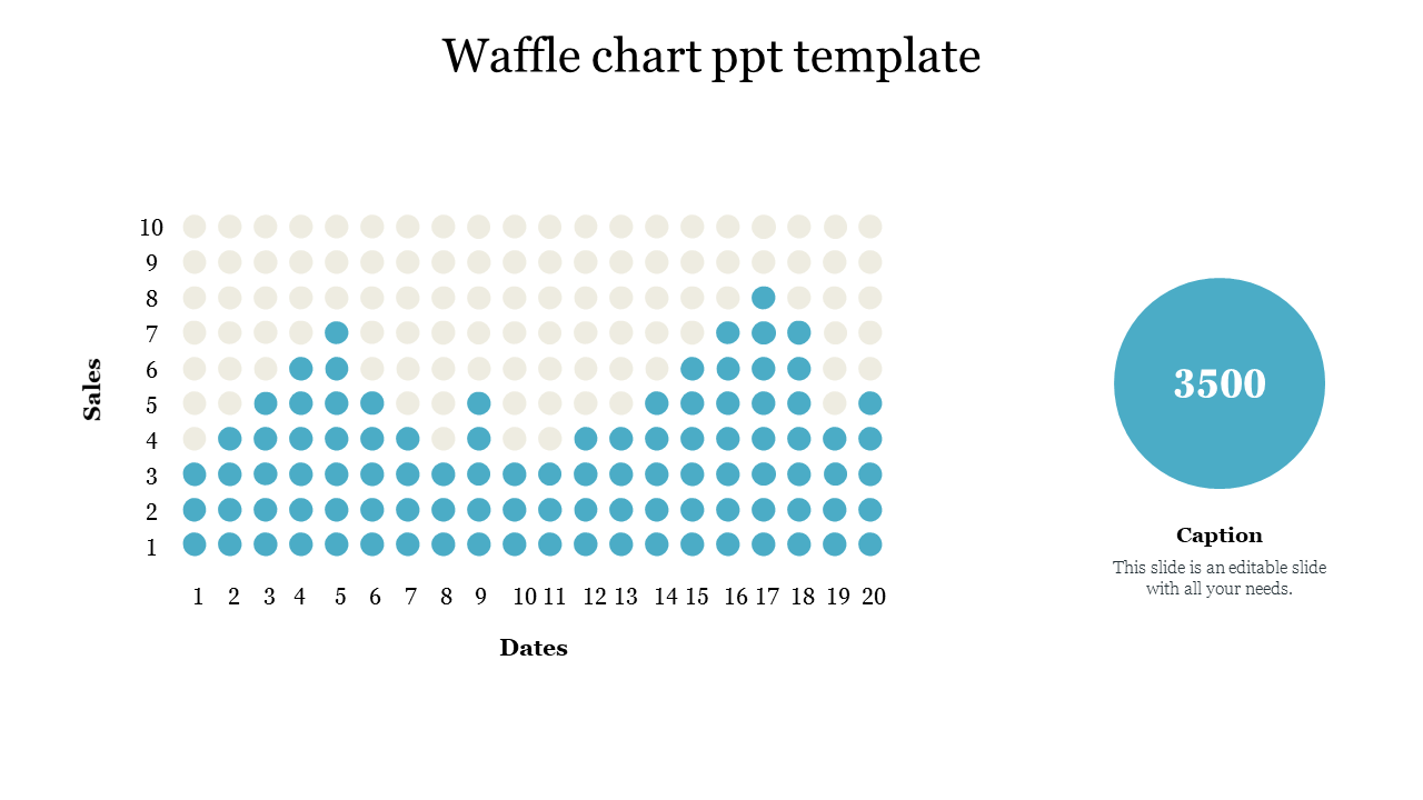 Waffle chart with blue circles representing sales data over days, alongside a large circular indicator displaying number.