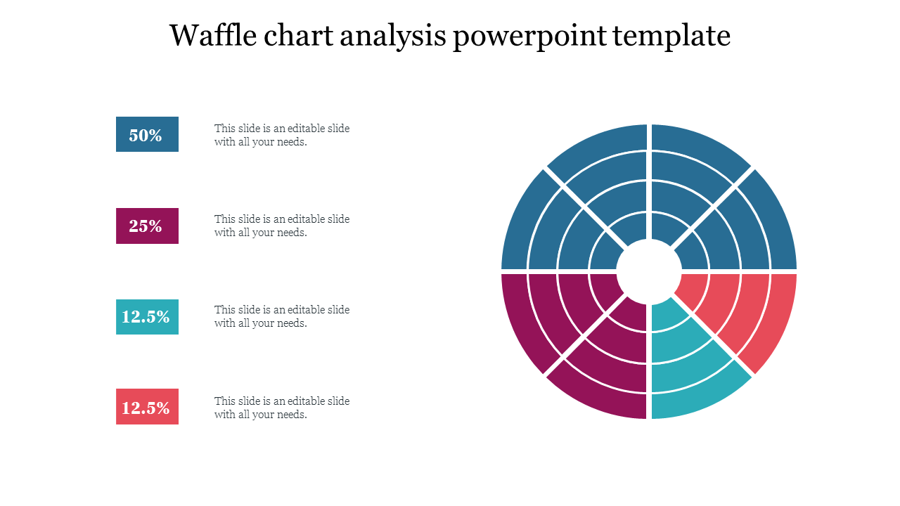 Circular waffle chart with segmented colored sections in blue, orange, teal, and red, representing percentage values.