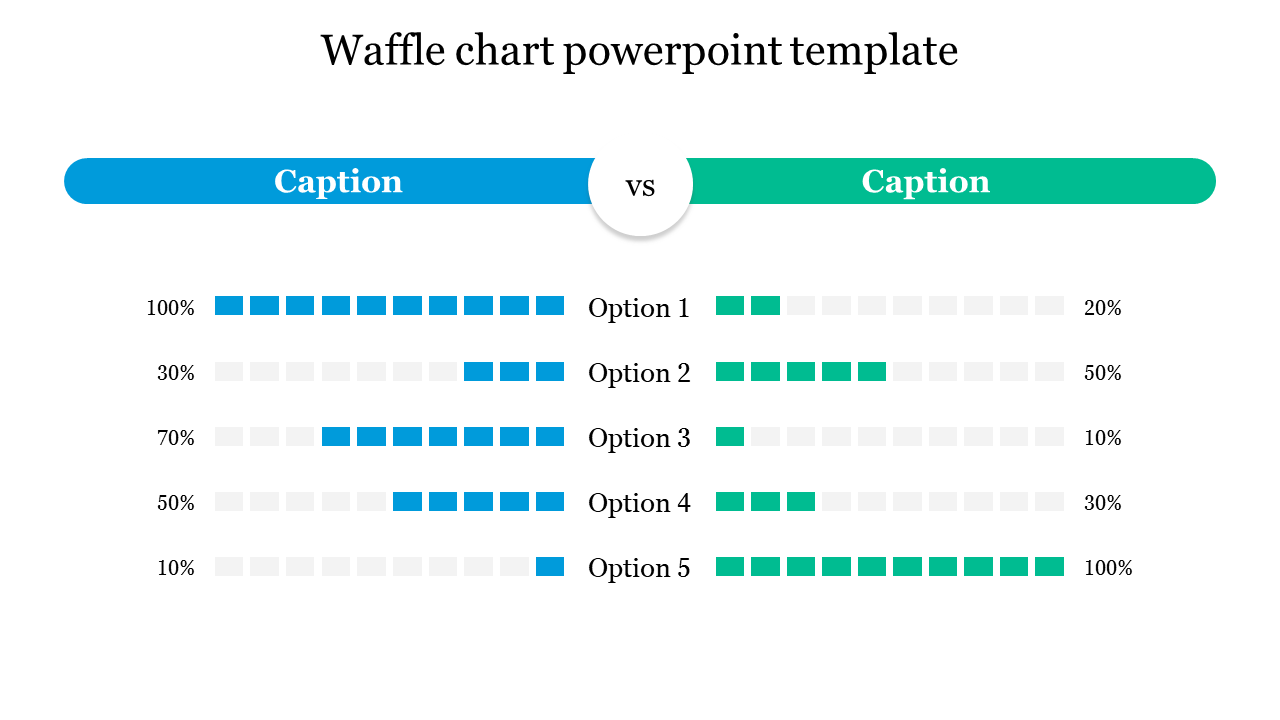 Waffle chart slide comparing two categories in blue and green, with percentage based bar visuals for five options.