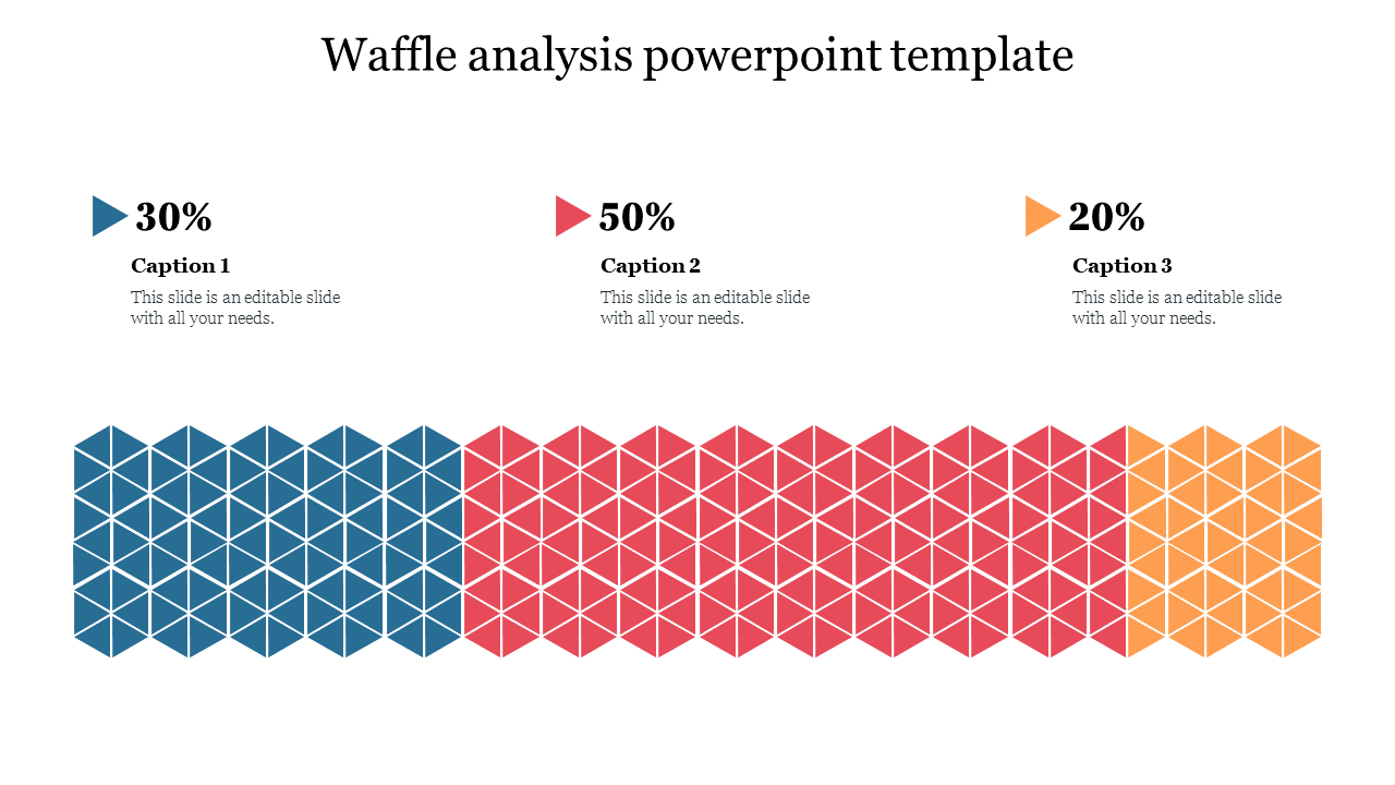 Hexagonal waffle chart with blue, red, and orange sections illustrating proportions and caption areas.