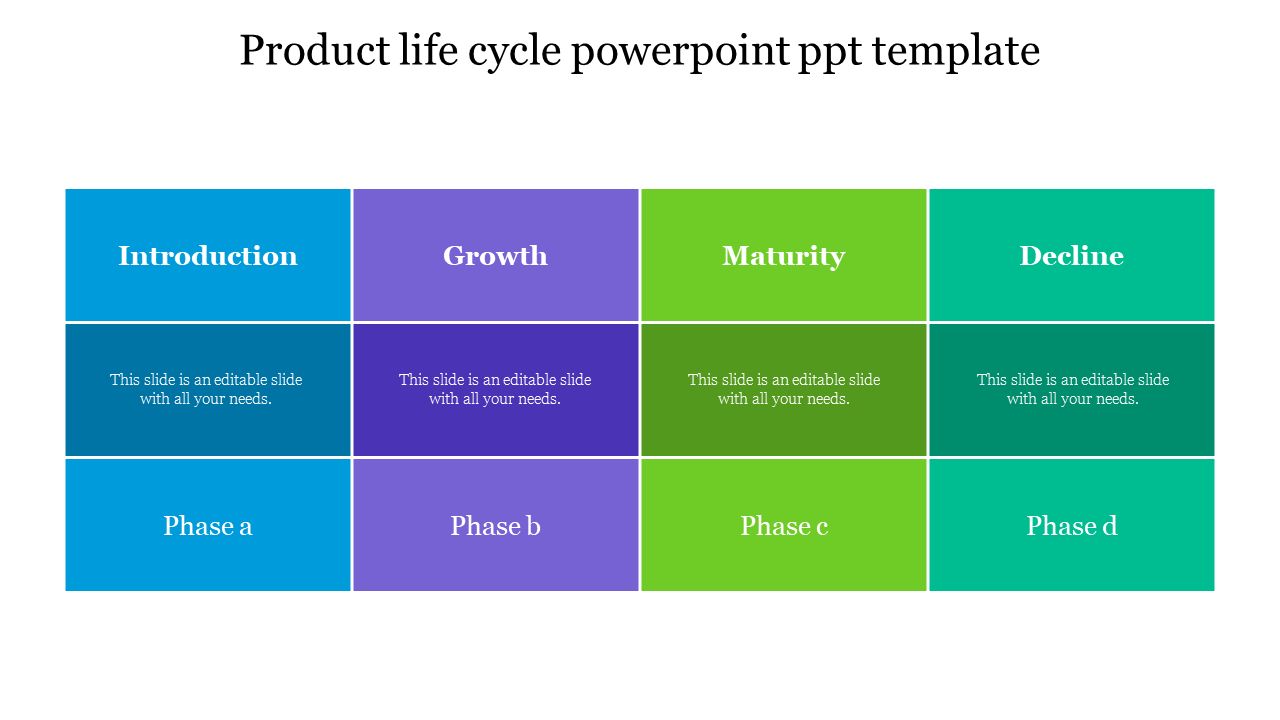 Four column matrix layout with color coded sections in blue, purple, green, and teal, displaying product life cycle phases.