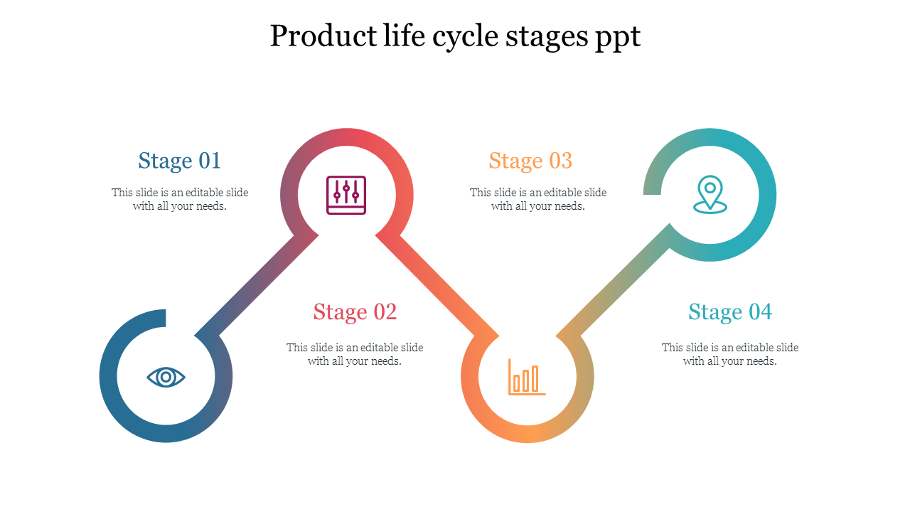 Four connected circular icons in a gradient from blue to green, each representing a stage in the product life cycle.