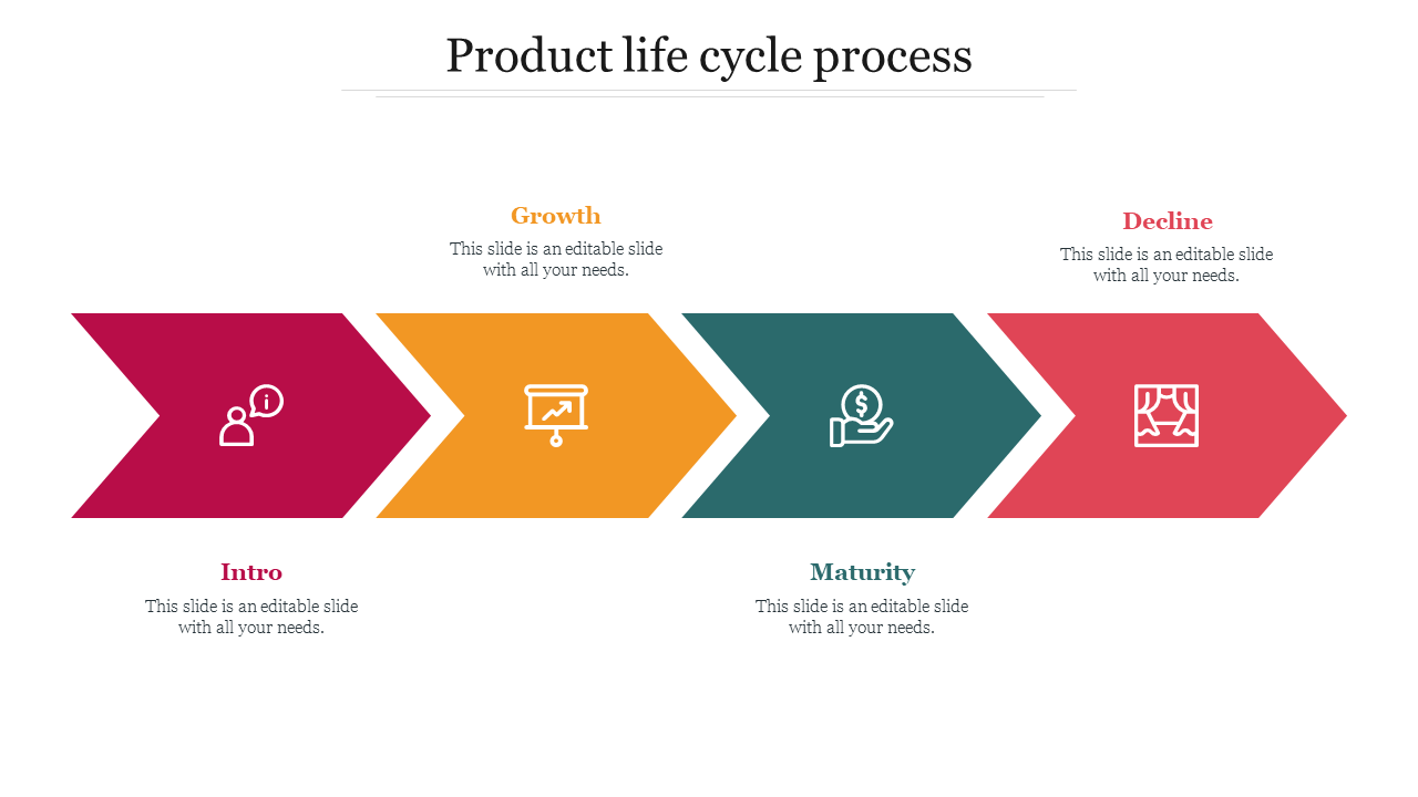 Four connected arrows in red, orange, teal, and pink showing product life cycle phases with icons for each stage.