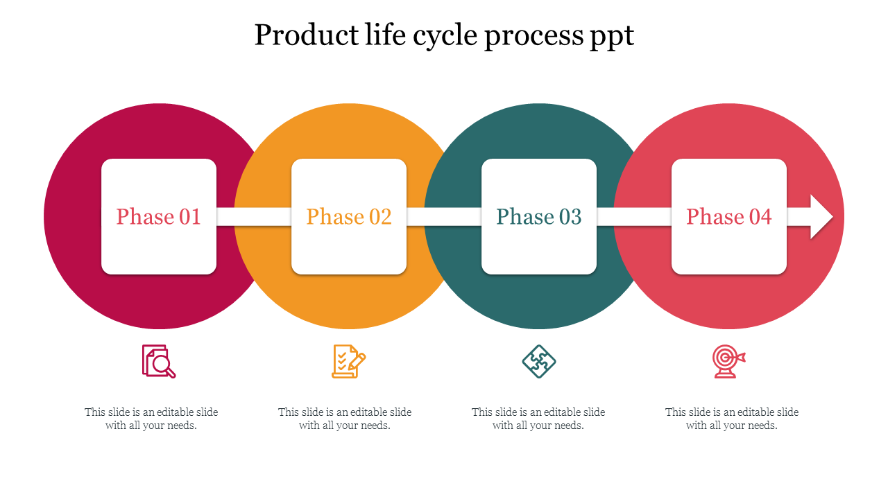 Four connected circles showing product life cycle from phase 01 to 04 with icons and placeholder captions below each phase.