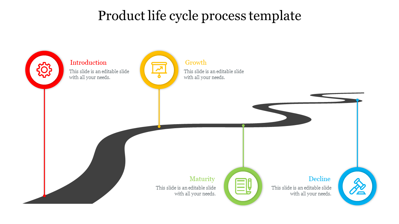 Product life cycle process template featuring 4 stages from Introduction to Decline along a winding road with colorful icons.