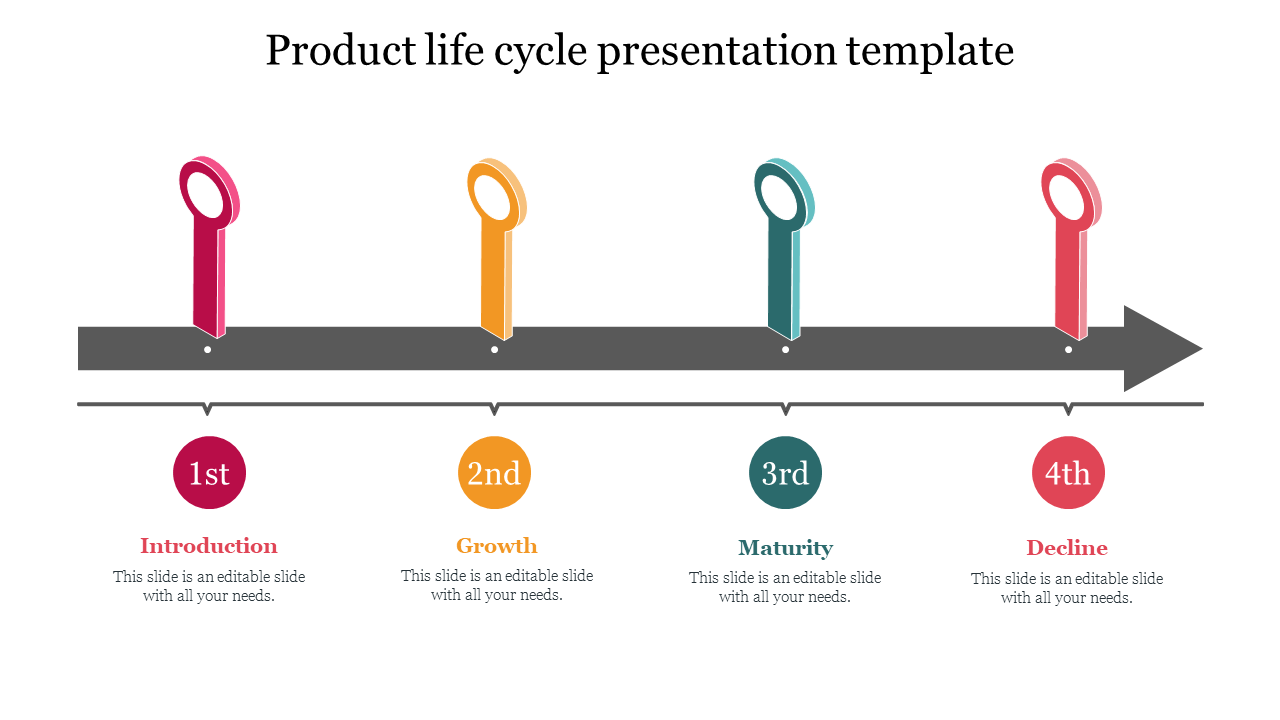 Product Life Cycle Presentation Template