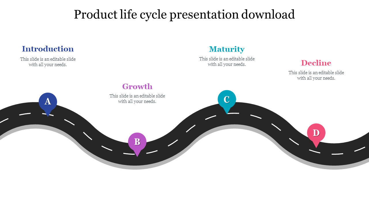 Winding road timeline with colored markers labeled A to D in blue, purple, teal, and pink for life cycle stages.