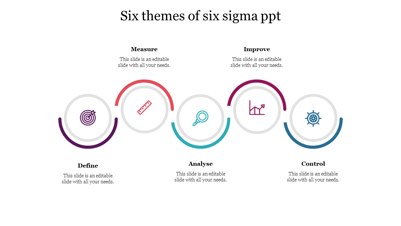 Six sigma themes are displayed in circular icons Measure, Define, Improve, Analyze, and Control with captions.