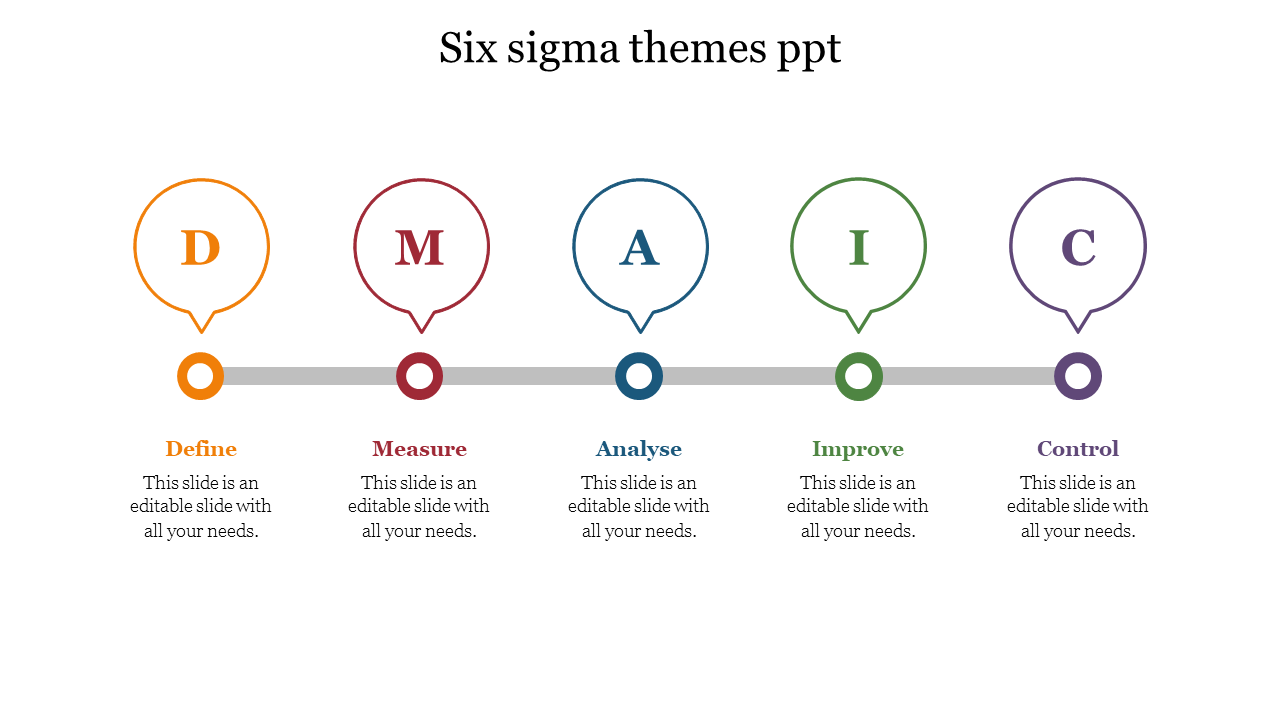 Process diagram for six sigma themes with labeled stages and descriptions with caption areas below.