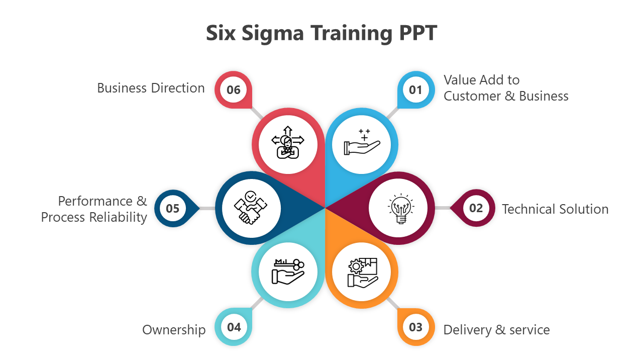 Circular diagram with labeled sections in different colors, each featuring an icon, focusing on six sigma principles.