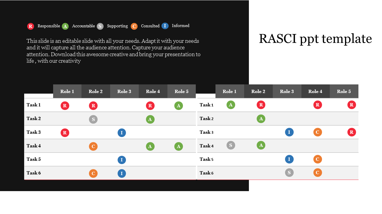 RASCI PPT Template PowerPoint Presentation