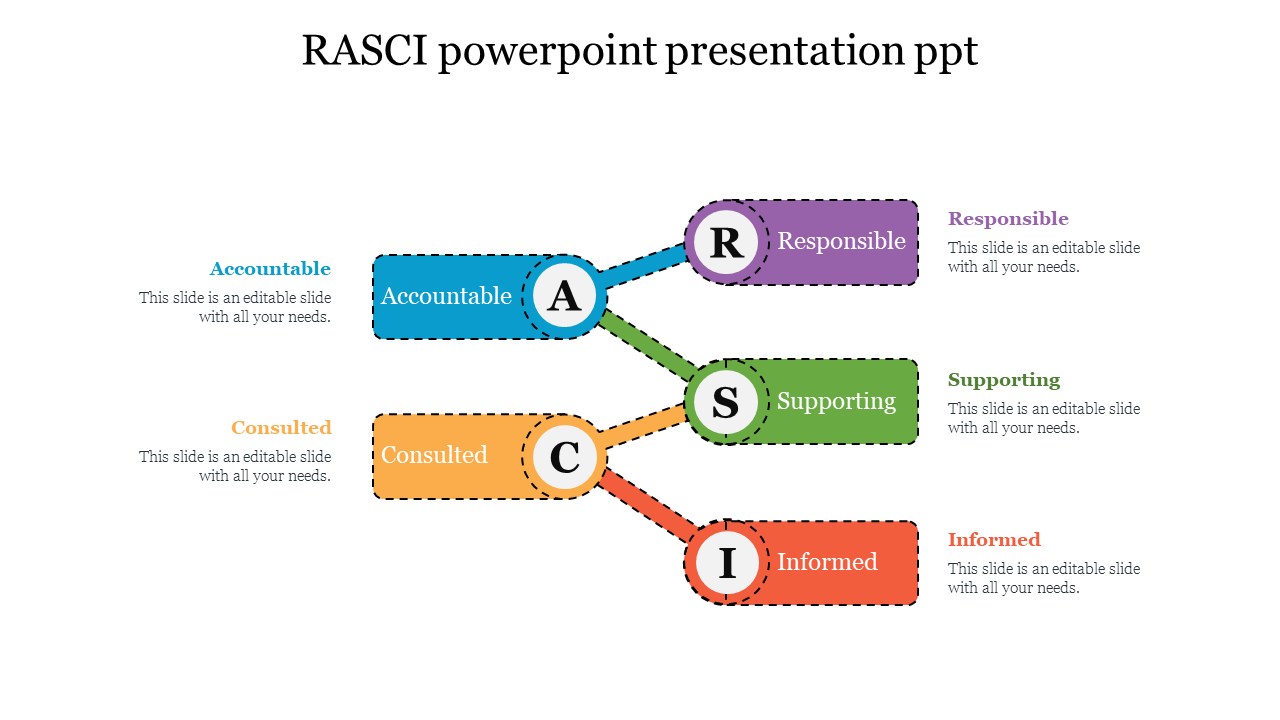 Get editable RASCI PowerPoint Presentation PPT slides