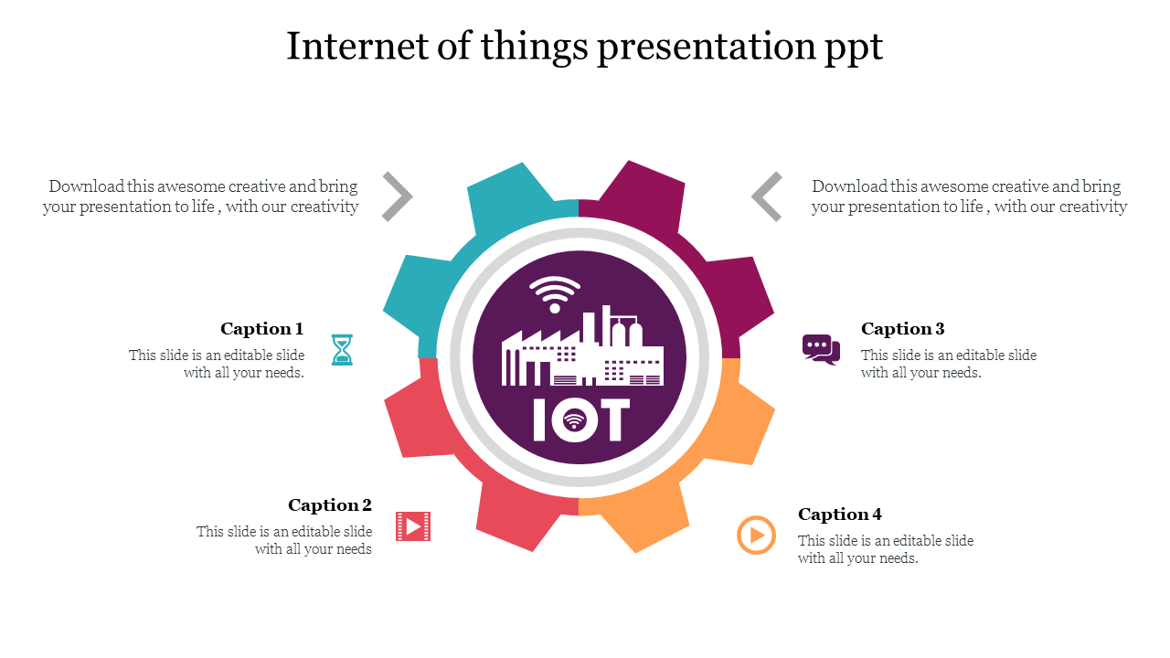 Slide showcasing IoT concept with a central icon representing industry and technology, surrounded by four text captions.