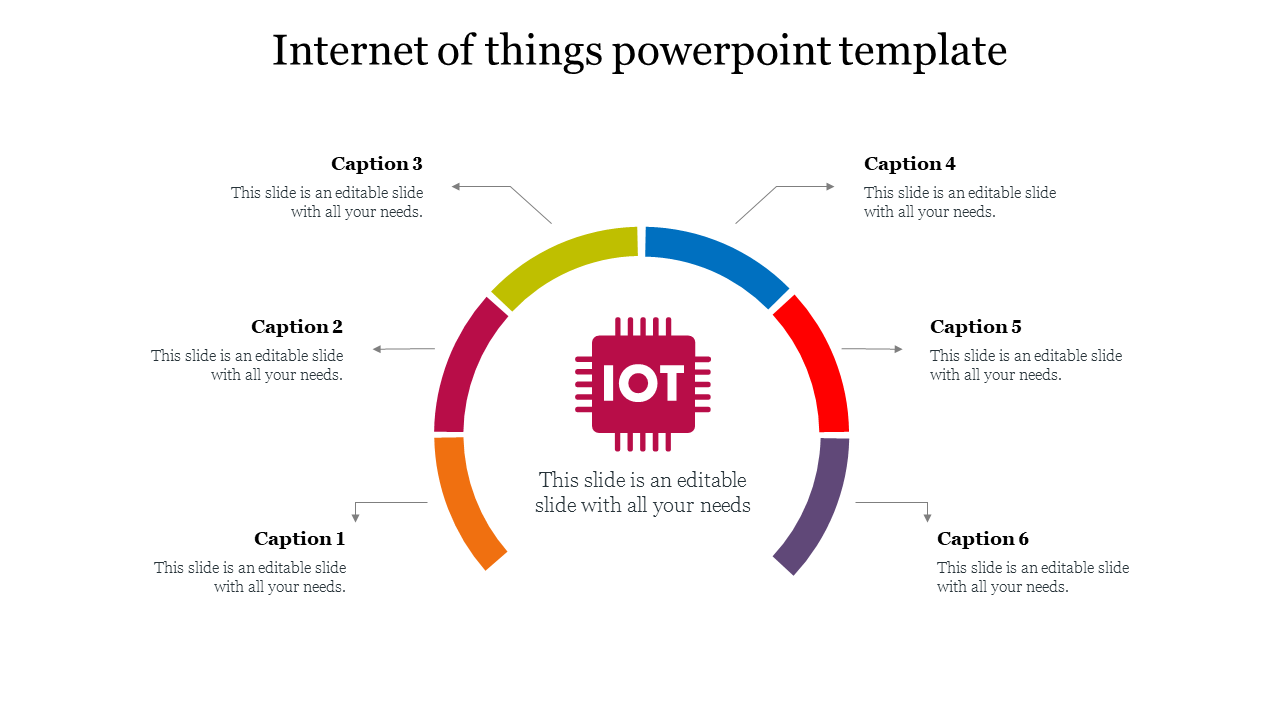 Circular diagram with six colored segments surrounding an IoT icon in the center, with caption areas.