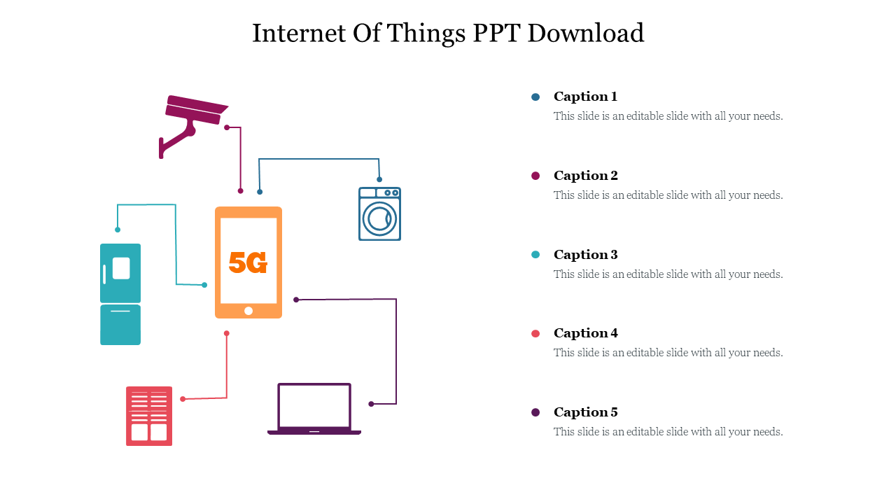 Internet of things template with a central smartphone labeled connected to various devices, with descriptive captions areas.