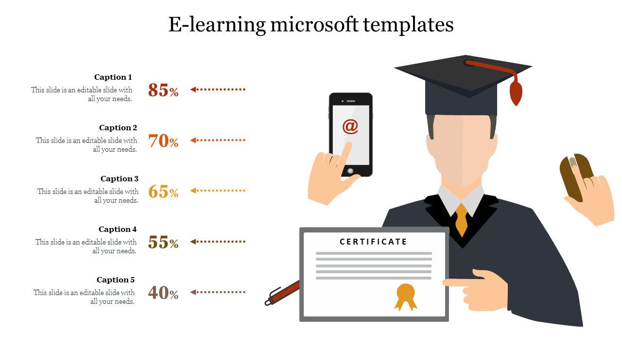 PowerPoint slide showing e learning concepts with a student in graduation attire and a certificate with captions.