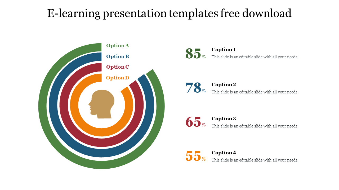 A colorful radial diagram representing different options for an e learning template with percentage labels and captions.