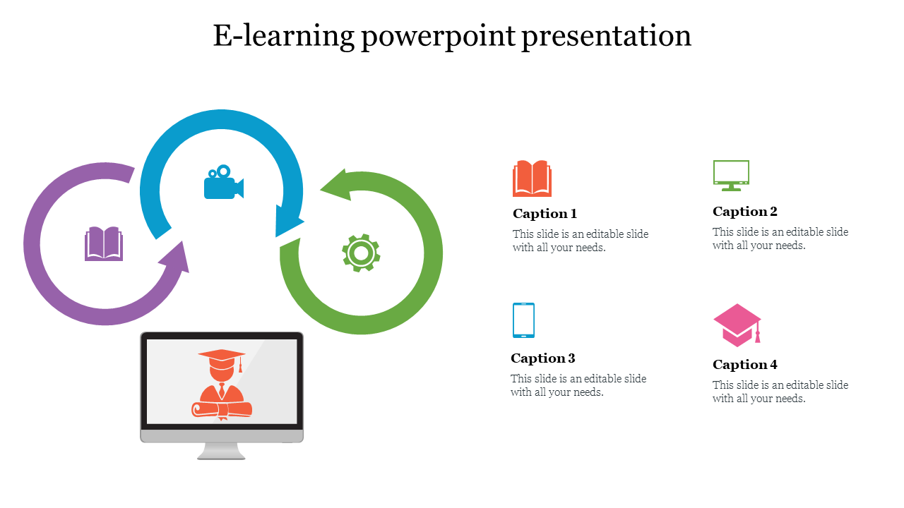 E-learning slide with three arrows directing to a computer and icons , plus caption areas.