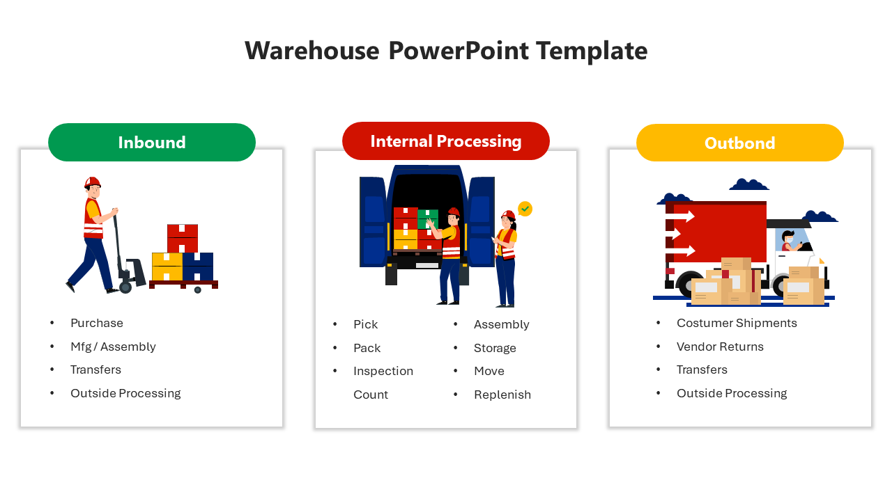 Three column layout with icons and descriptions for warehouse activities in green, red, and yellow labels.